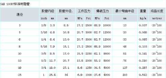 高壓樹(shù)脂管總成產(chǎn)品介紹